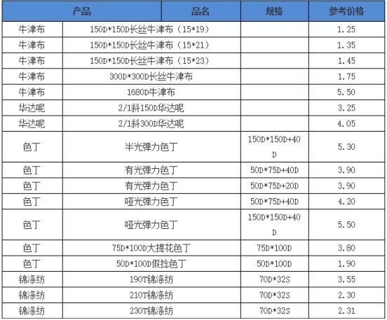 2021年面料价格为什么上涨